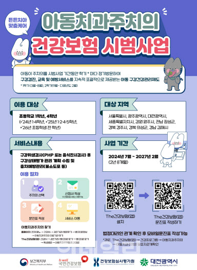 아동치과주치의 등록하시고, 구강관리 받으세요