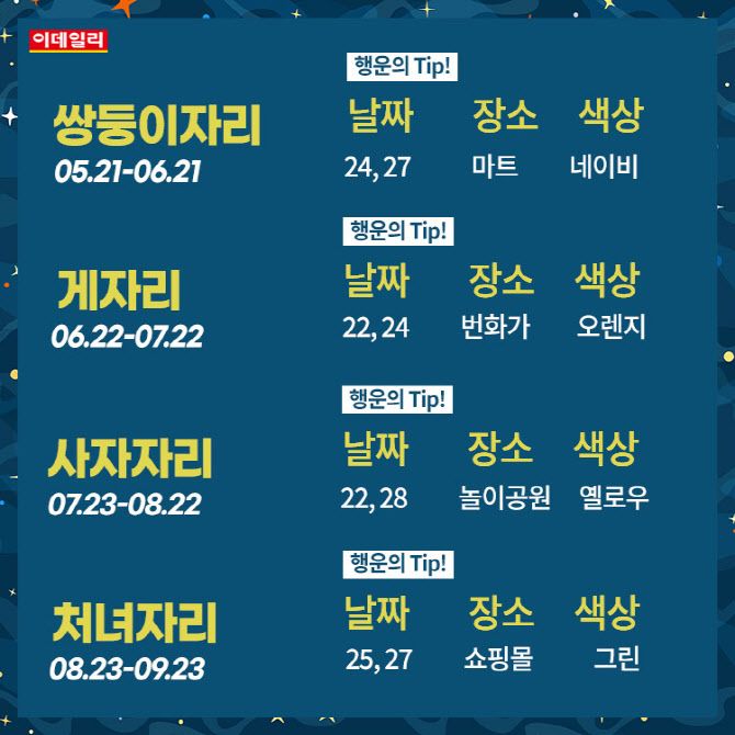 [카드뉴스] 2024년 7월 넷째 주 ‘별자리 운세’