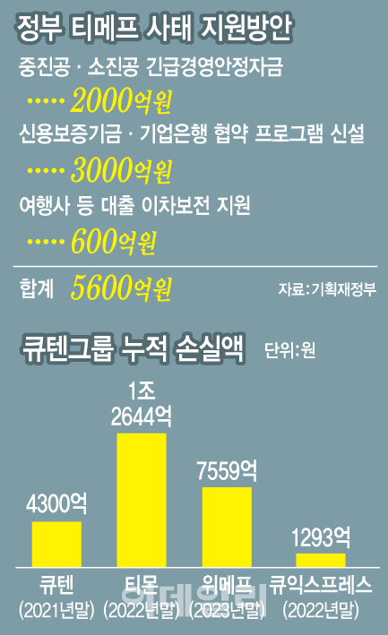 티메프 결국 회생 카드…구영배 자구책은 믿을 수 있을까(종합)