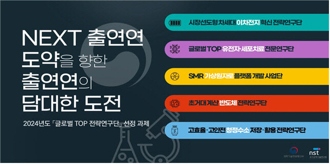 과기부, 청정수소 저장·활용 전략 연구 글로벌 탑 전략연구단에 선정