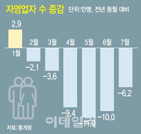 중고물품 쌓아둘 곳 없어 고물상에 넘기는 상황입니다