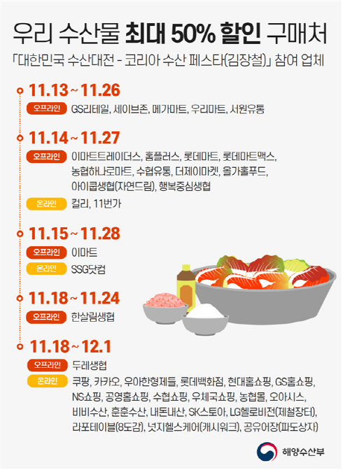 김장철 천일염, 새우젓 등 최대 50% 할인…내달 1일까지 코리아 수산페스타