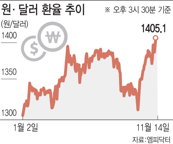쇅솚떦援 援щ몢媛쒖엯뻽吏留뚢'솚쑉 1400썝' 슂吏遺룞
