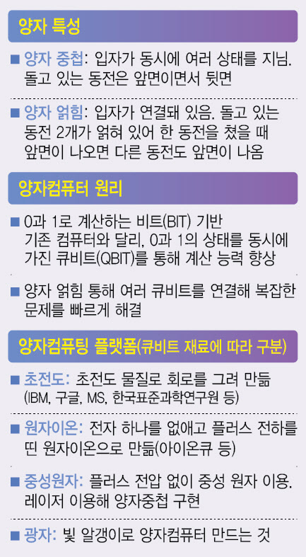 젠슨 황이 도발한 양자기술, 韓, 반도체 강점 내세우면 희망있다