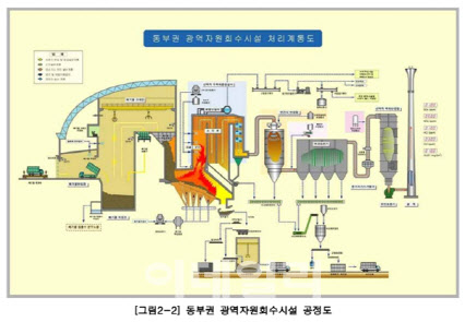 엠케이전자 “동부엔텍, 동부권광역자원회수시설 운영업체 선정”