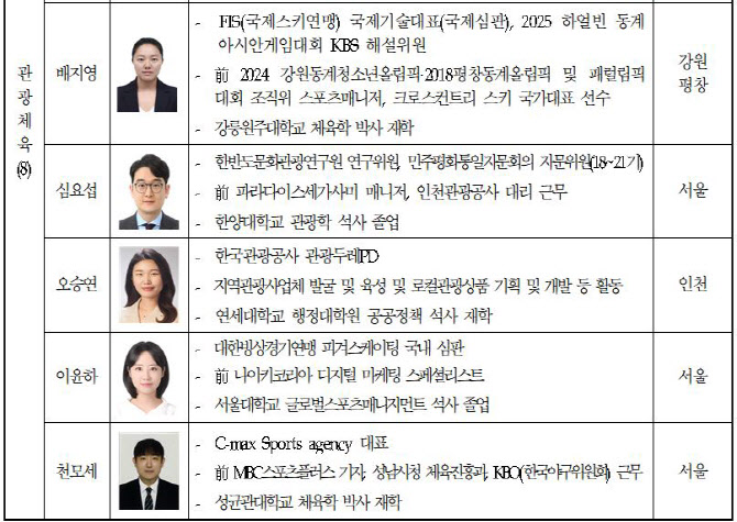문체부 2030자문단에 문화기획·창업자 등 청년 20명 위촉