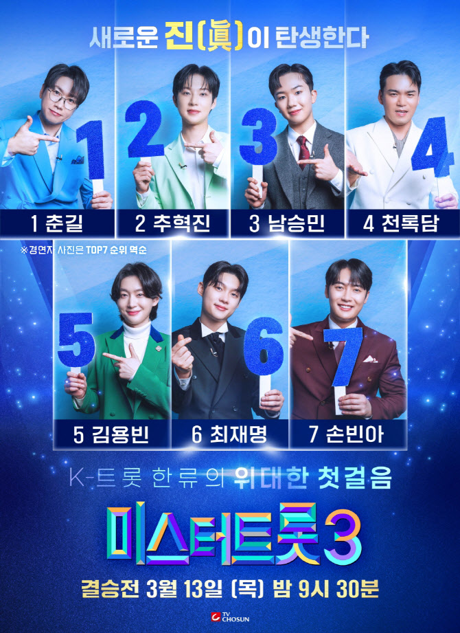 ‘미스터트롯3’, 톱7 결승전 30분 확대 편성…생방송 진행