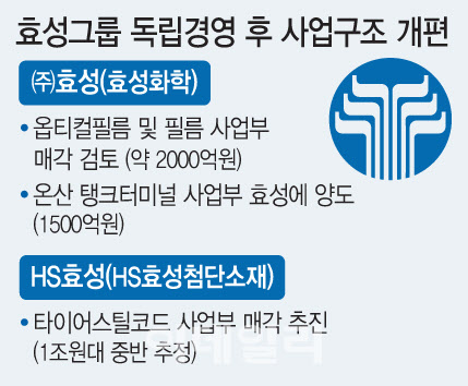 독립경영 효성, 사업구조 개편 잰걸음
