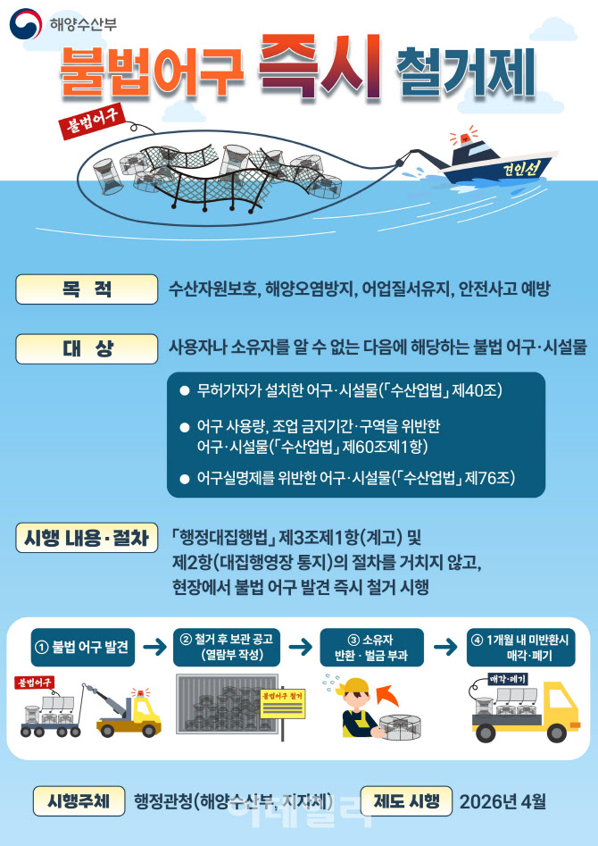 마구잡이 어구로 망가진 바다, 살아난다…‘어구견인제’ 내년부터 시행