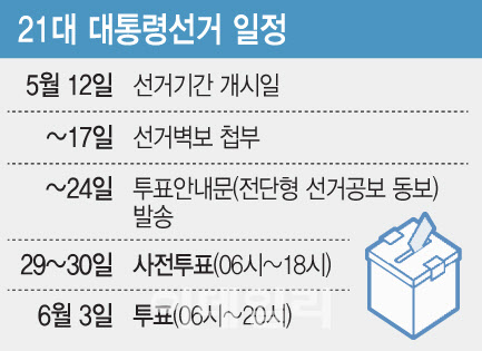 공식선거운동 기간 시작…유권자도 후보 홍보 가능