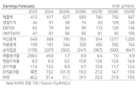 하나투어, 여행 심리 회복에 시간 필요…목표가 19%↓-다올