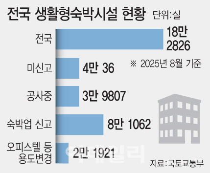 "허위 광고" vs "확인 소홀"…생숙 용도변경 비용 책임 공방