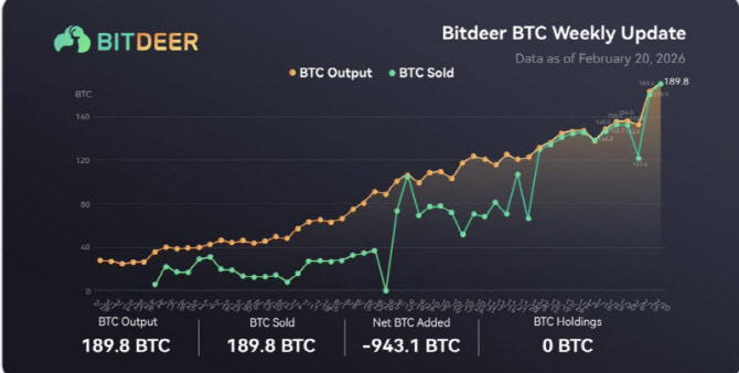 비트디어 비트코인 927억원 매도 관련자료 1