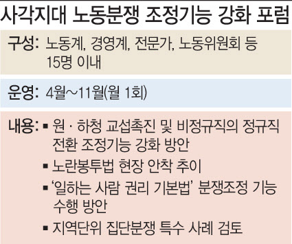 "노란봉투법 안착 지원"…중노위, 내달부터 조정기능 강화 포럼