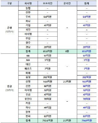 국민참여성장펀드 아직 가입할 수 있어요…잔여 물량 어디 남았나