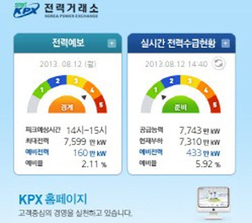 전력예비율 6%대 유지…블랙아웃 우려