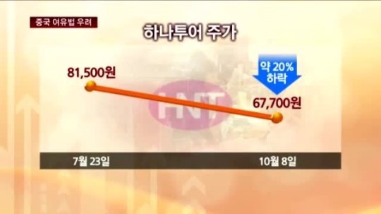 중국 국경절에도 여행주 지지부진 왜?