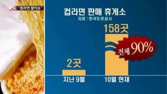 휴게소에서도 이제 컵라면 먹을 수 있어요
