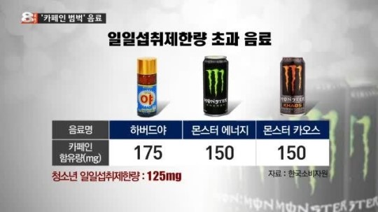 카페인 범벅 에너지 음료…두 캔 마시면 용량 초과