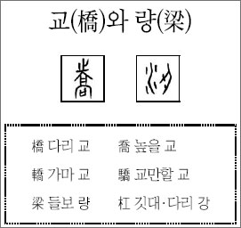 [한자 뿌리읽기]<56>교(橋)와 량(梁)