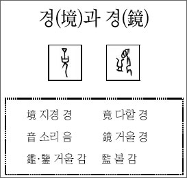 [한자 뿌리읽기]<61>경(境)과 경(鏡)