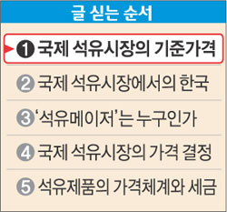 [알쏭달쏭 석유이야기]<1>국제 석유시장의 기준가격