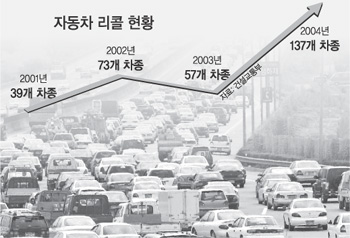 [자동차 피해 보상]“규정 아는만큼 구제 받아요”