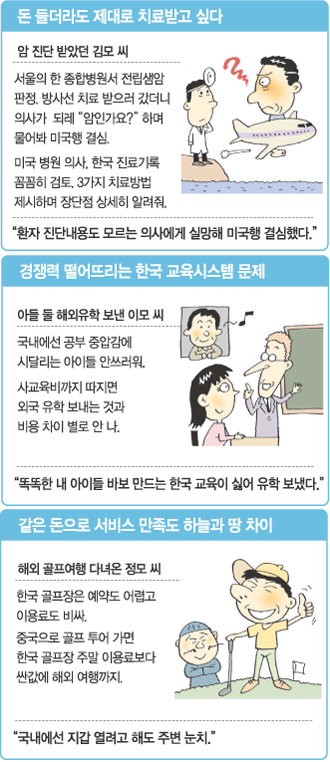 설 땅 없는 고부가가치 서비스산업