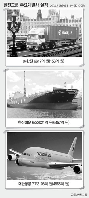 오늘 창립 60돌 ‘해방둥이’ 한진그룹