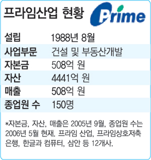 통큰 ‘프라임’…동아건설 새주인으로 사실상 선정