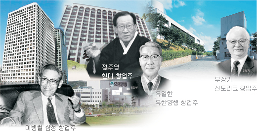 [파워 브랜드]‘휴먼 브랜드’ CEO가 기업이다