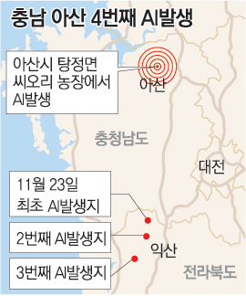 고병원성 AI 4번째 발생…아산 탕정면 오리농장서