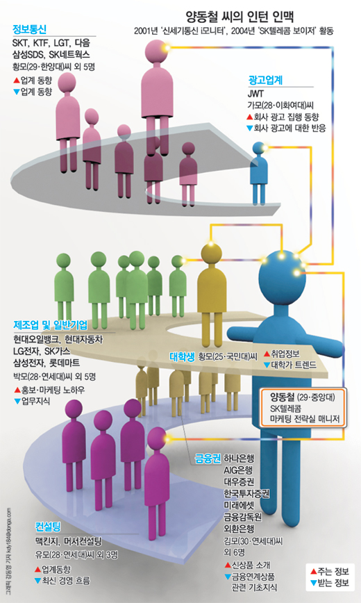 학연-지연보다 끈끈한…우리는 인턴 동창생!