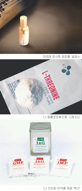 [KOREA 2017]‘바이오 날개’ 달고 식품 화장품 세계로 비상