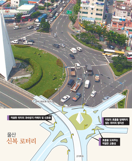[교통사고 잦은 지역 집중분석]울산 신복 로터리의 대변신