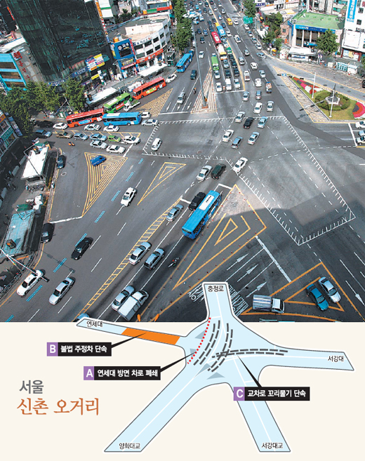 [교통사고 잦은 지역 집중분석]신촌 오거리와 두류 사거리