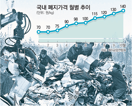 ‘중국 블랙홀’ 폐지까지 꿀꺽