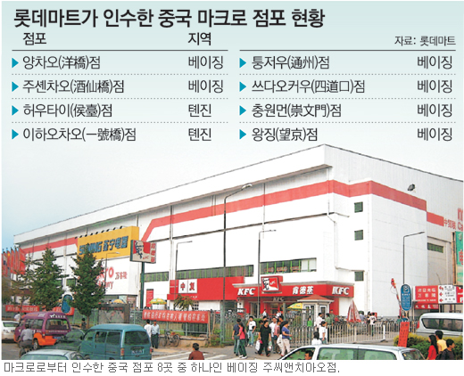 롯데마트, 네덜란드계 할인점 ‘마크로’ 中 매장 8곳 인수