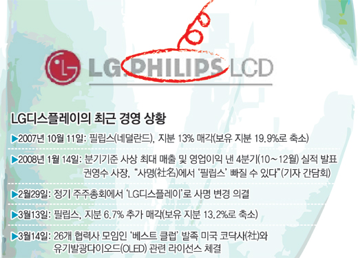 LG디스플레이‘필립스’ 떼고 두둥실