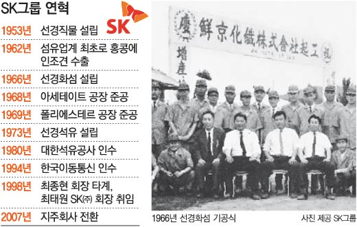 직물기 15대 → 매출 78조 그룹으로…SK 오늘 창립 55주년