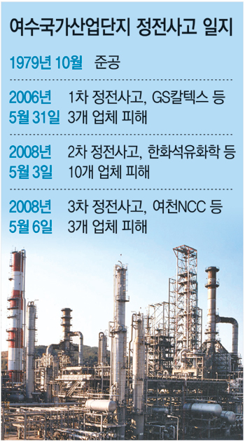 여수산단 사흘만에 또 정전