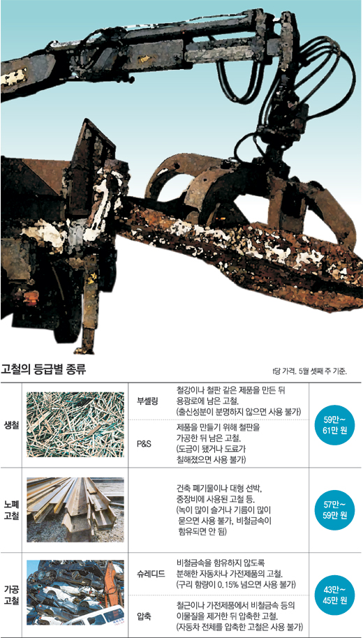 고철에도 족보… ‘생철’이 왕