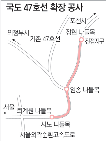 [수도권]서울~구리·남양주 국도 47호선 확장 3년째 제자리