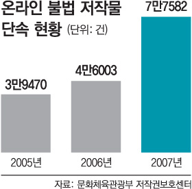 불법복제물 게재 사이트 강제 폐쇄