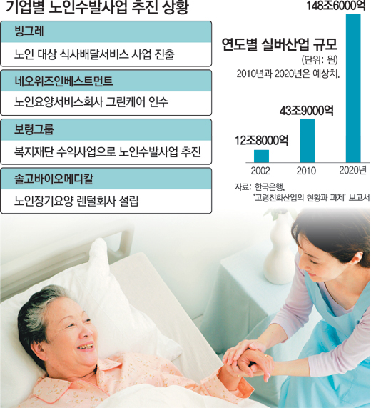 ‘孝산업’ 두둥실