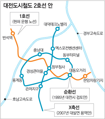 [대전/충남]도시철도 2호선 재추진 대전 3區 ‘김칫국’ 경쟁