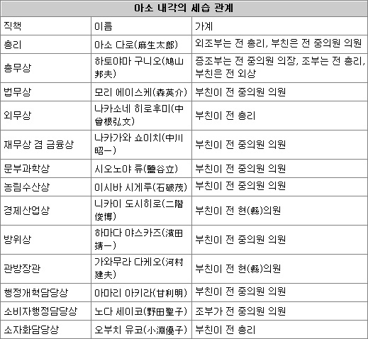 日 의원세습은 ‘시니세’?