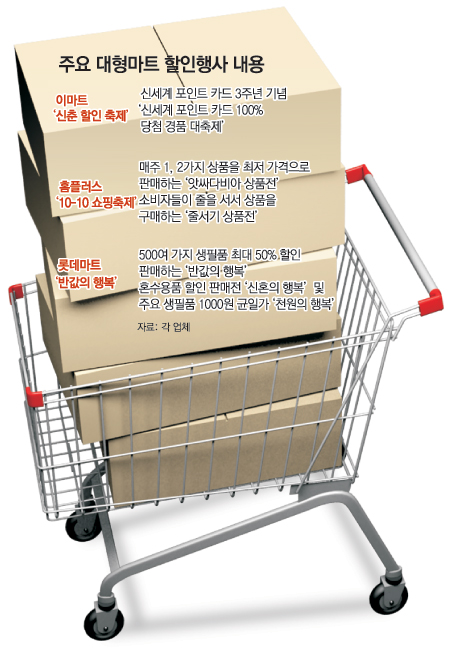 “반값은 기본” 마트 할인전쟁