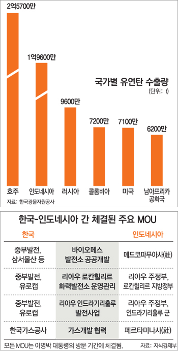 民官 손잡고 자원부국 노크