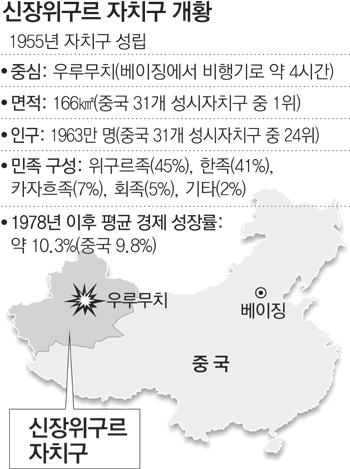 “독립을 달라” 시위 인근도시 확산… 中 ‘제2 티베트 되나’